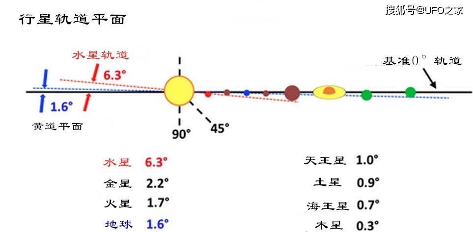 星云 是什么力量“压着”行星轨道，让它们几乎处在同一平面上？