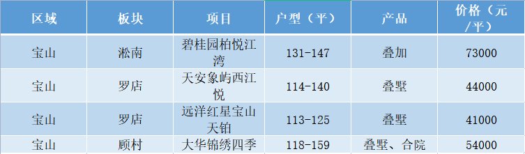 低密度|疫情后，发现还是别墅香！疫情过后别墅买哪里？