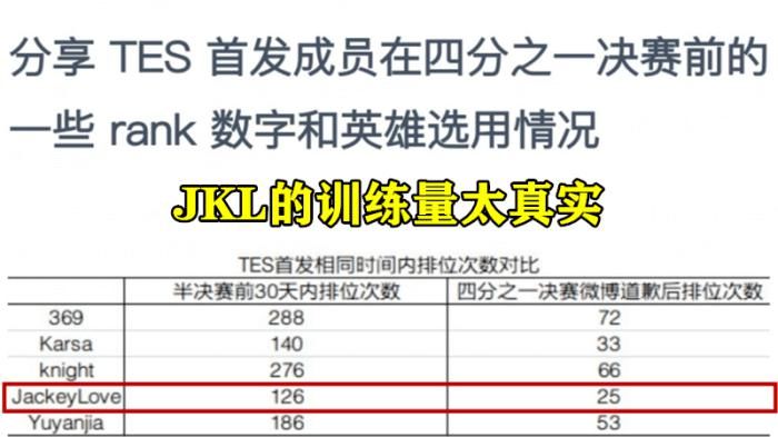 决赛|S10决赛开打前，一组TES选手S10训练图火了，JKL被2名选手训斥