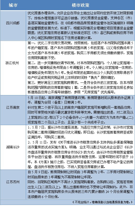 新闻记者|多地楼市新政“放大招”，支持多孩家庭购房需求或成新方向│行业观察