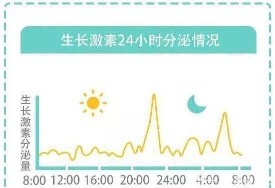 睡眠质量|睡前3个坏习惯,会悄悄“夺走”孩子的身高,速查你家娃有没有中