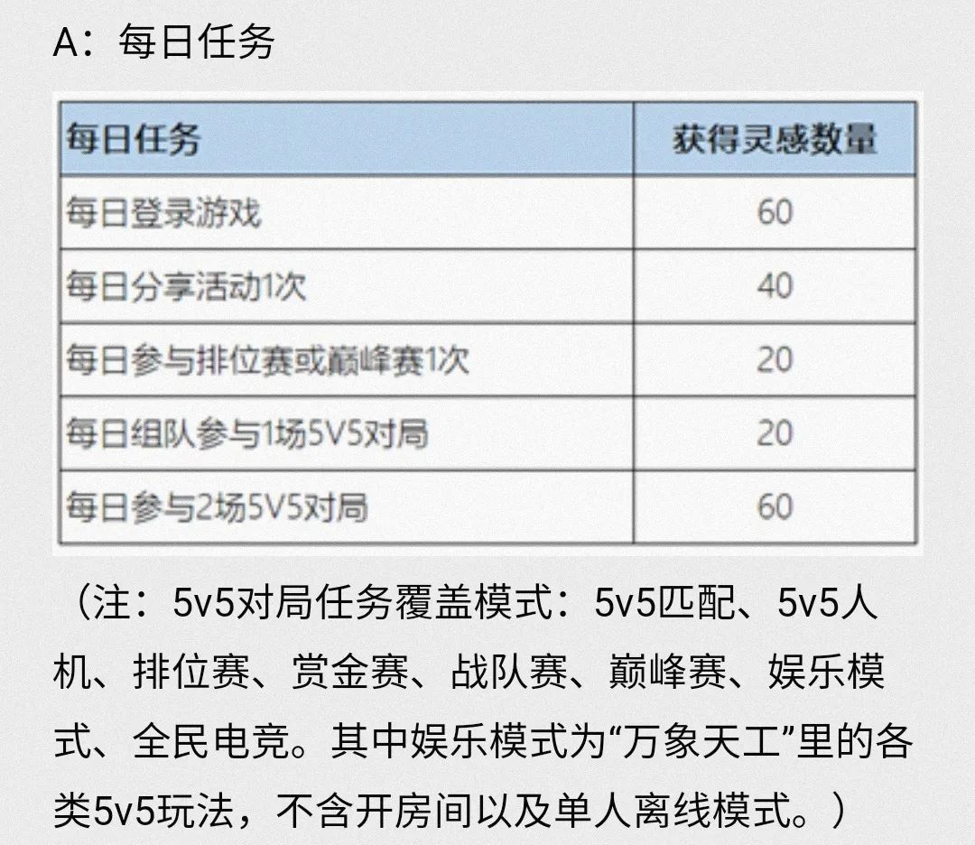 攻略|王者荣耀：六周年活动攻略，学生党玩家如何拿到庄周高山流水？