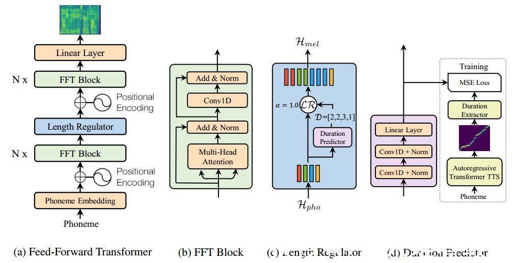 微软|NeurIPS 2021论文放榜！清华投稿90篇排名第5，北大第9