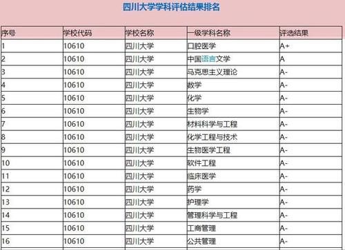 2020年高考，多少分可报四川大学？三年录取分数线及位次可参考