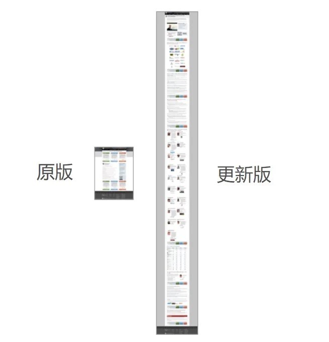 ct为什么土low的落地页转化率高？