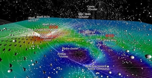 梅西耶 银河系正以200万千米时速在宇宙中狂奔,它要将太阳系带向哪里