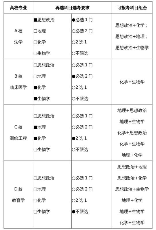 考生|高考志愿填报在即 谨防志愿填报指导高额服务费