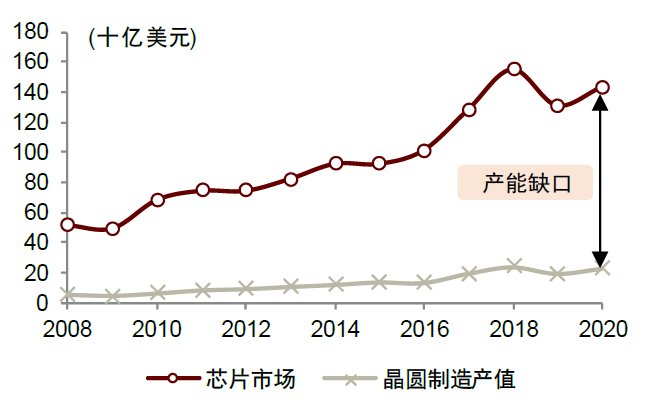 半导体|中金2022年半导体展望：产业新周期 供给新格局