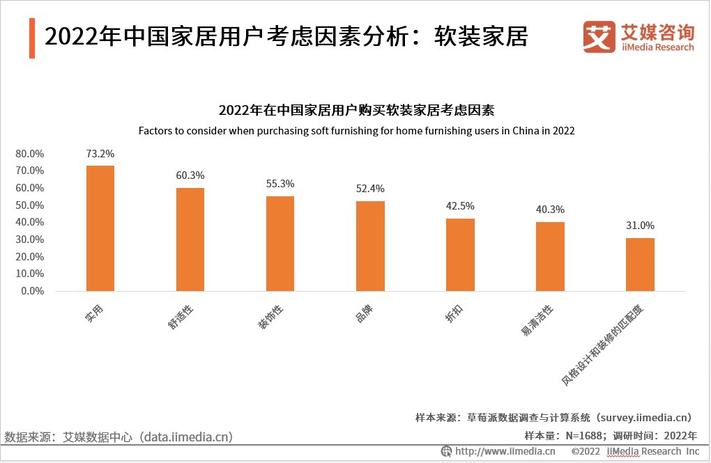 用户|艾媒咨询｜2022年中国家居产业链研究及标杆企业案例分析报告