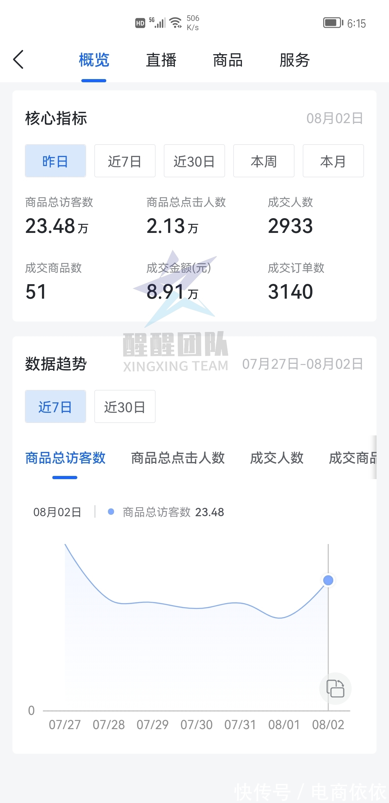 曝光|抖音小店无货源步骤大曝光，是真的没有门槛？还是只是一种炒作？