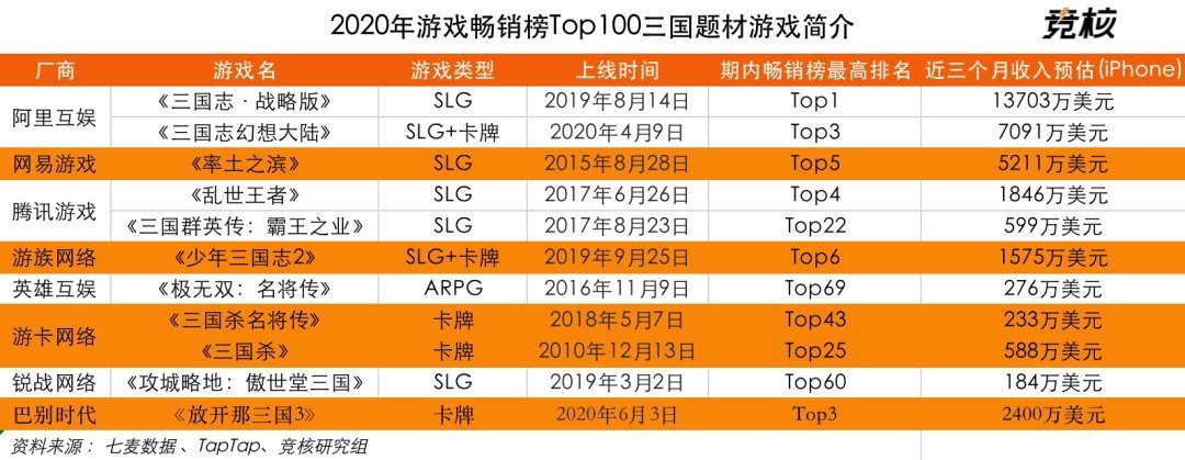 用户|三国付费用户氪金超传奇，腾讯、网易、阿里组团参战
