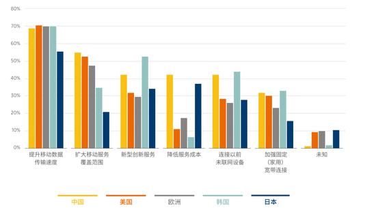 中国移动|2020中国移动经济发展：移动经济价值贡献将超过9000亿美元（可下载）