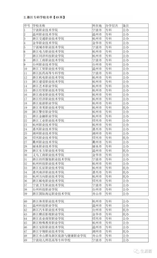 浙江省高校名单汇总：本科60所，专科49所；211和985只有浙大