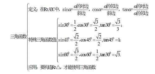 知识点|中考数学怎么复习？初中数学知识点框架图送给你！（可打印）