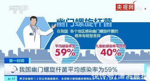 幽门螺旋杆菌|我国儿童幽门螺旋杆菌平均感染率40%