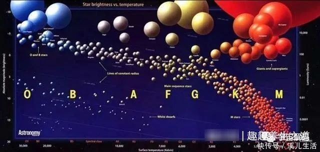 黑体 太阳不是你想象，这个发光发热的球，竟然是一个黑体