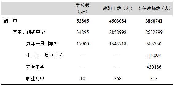 教职工|教育部公布重要数据：高等教育毛入学率54.4%，研究生招生增长20.74%