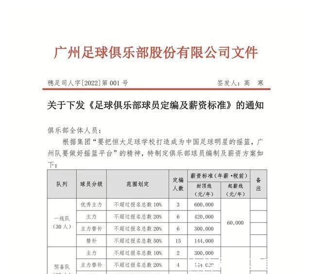 工资|恒大球员工资竟然不如洗碗工,快递小哥!