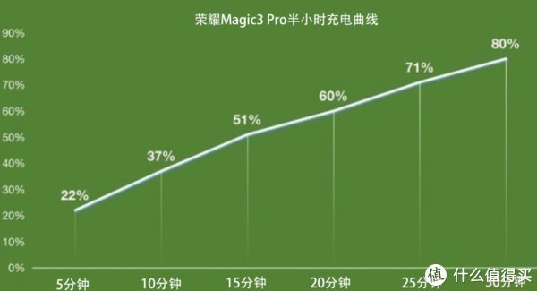 m上手体验荣耀Magic 3Pro一个月：这是对标华为的最佳旗舰机