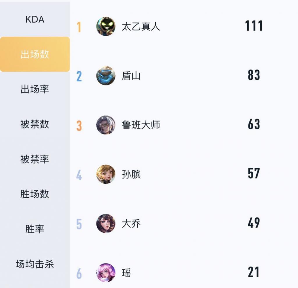 T4|“从谁拿谁输到职业宠儿”细探瑶瑶辛酸史！YTG还会说她是T4吗？