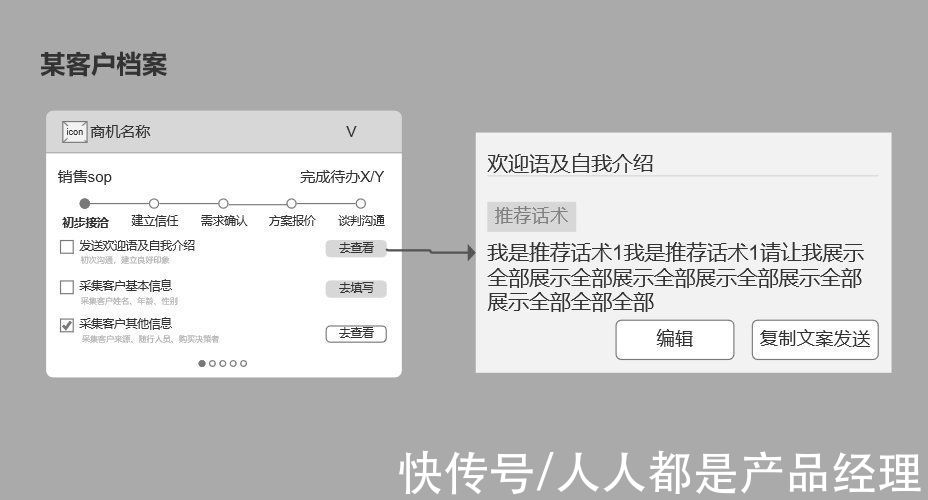 优先级|根据福格行为模型，设计销售SOP