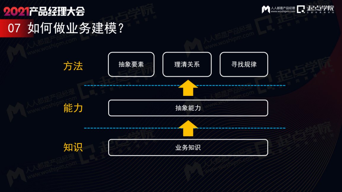 to|B端产品的业务诊断与建模