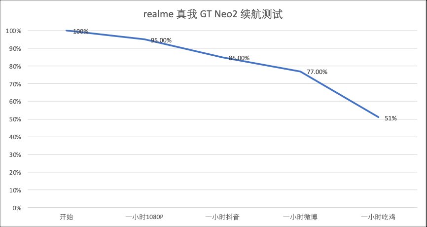 主摄样张|realme真我GT Neo2评测：硬核散热性能，打游戏最稳的主力机