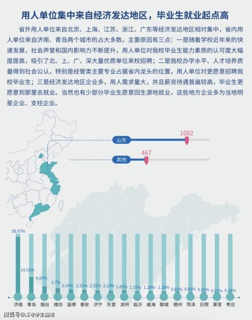 这6所专业类院校是国企的“心头好”！