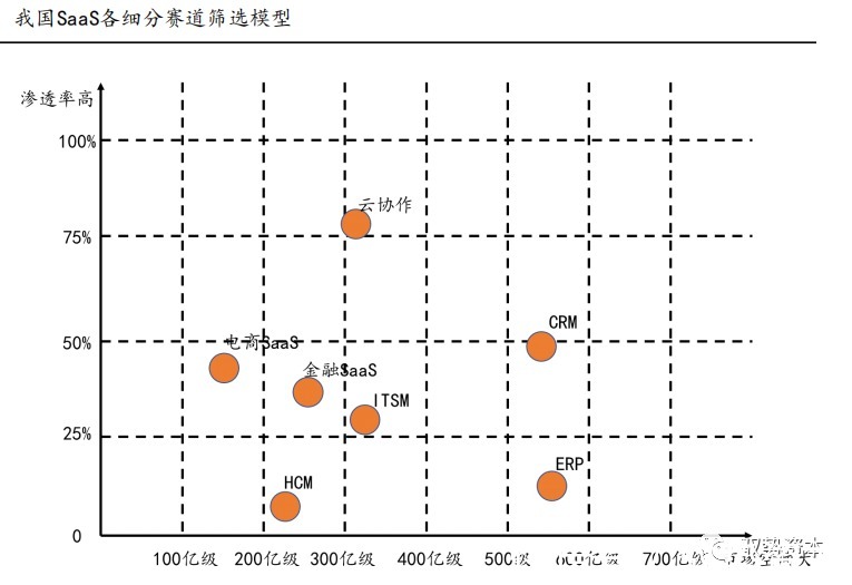 电商|海外SAAS行业深度报告（二）