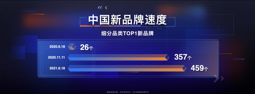 吴声：新消费面对巨大生存挑战，想活下去得“APP”化