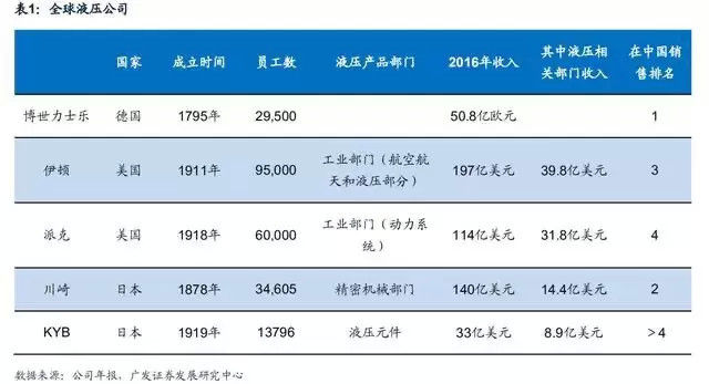 川崎重工|常州首富小作坊起家做成千亿市值，恒立液压距＂恒业＂有多远？