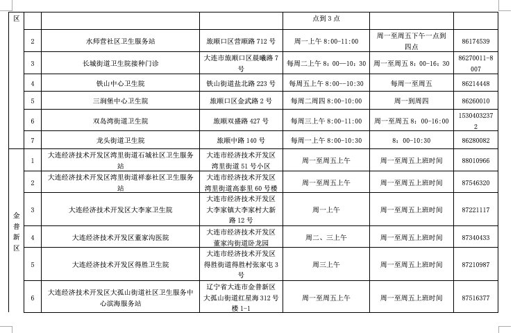 新冠肺炎|重磅！大连这些人免费