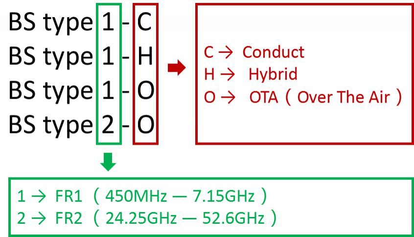 基站|5G基站类型，跟4G的区别有点大