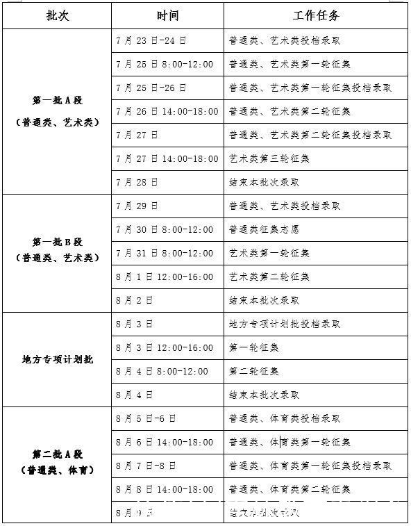 吉林省|吉林省2021年普通高考录取时间安排