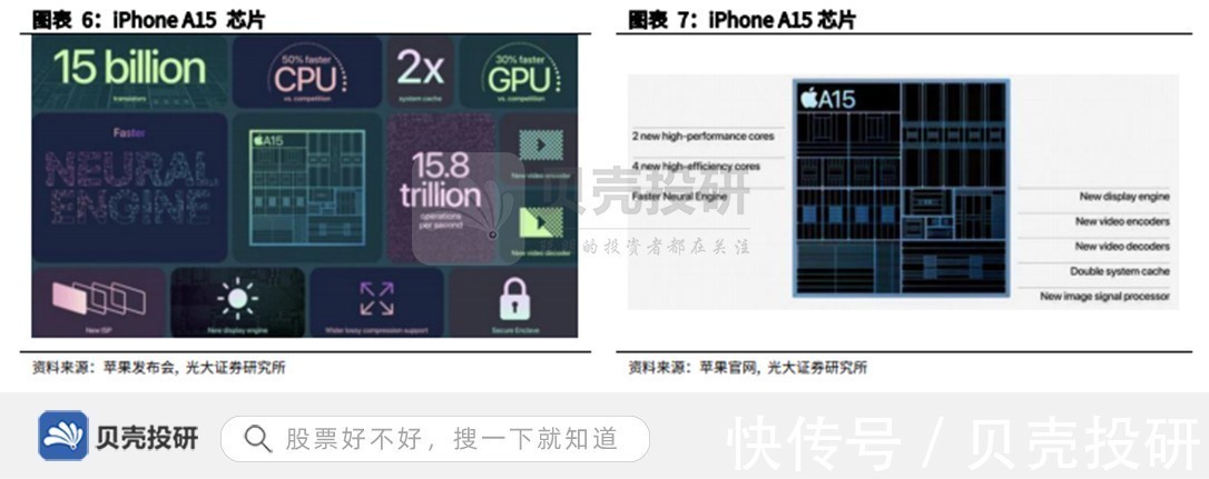 iphone13|iPhone13 加量不加价，iPad 系列持续创新