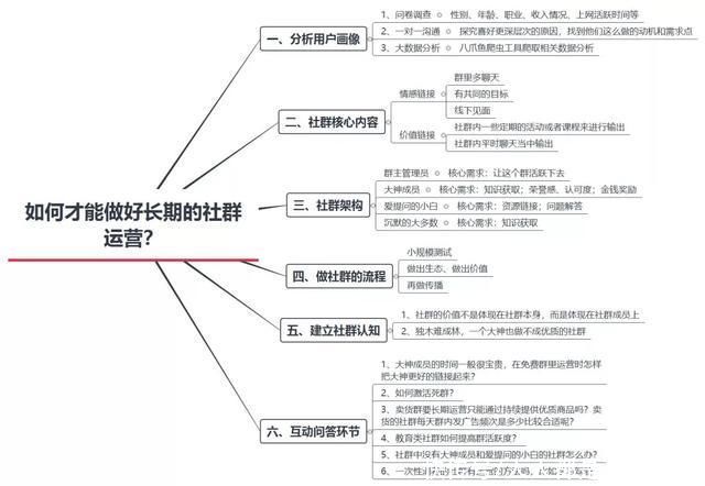 社群运营：95%的社群死在3个月内，社群如何才能长期运营？