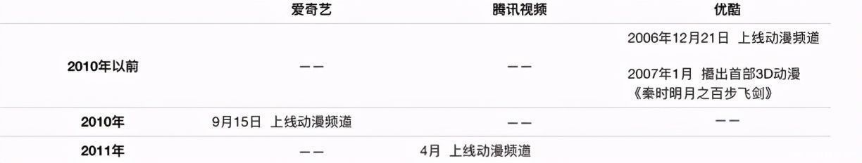 国产动画|优酷动漫押注“新国风”，能否追回被B站、腾讯赶超的那些年？