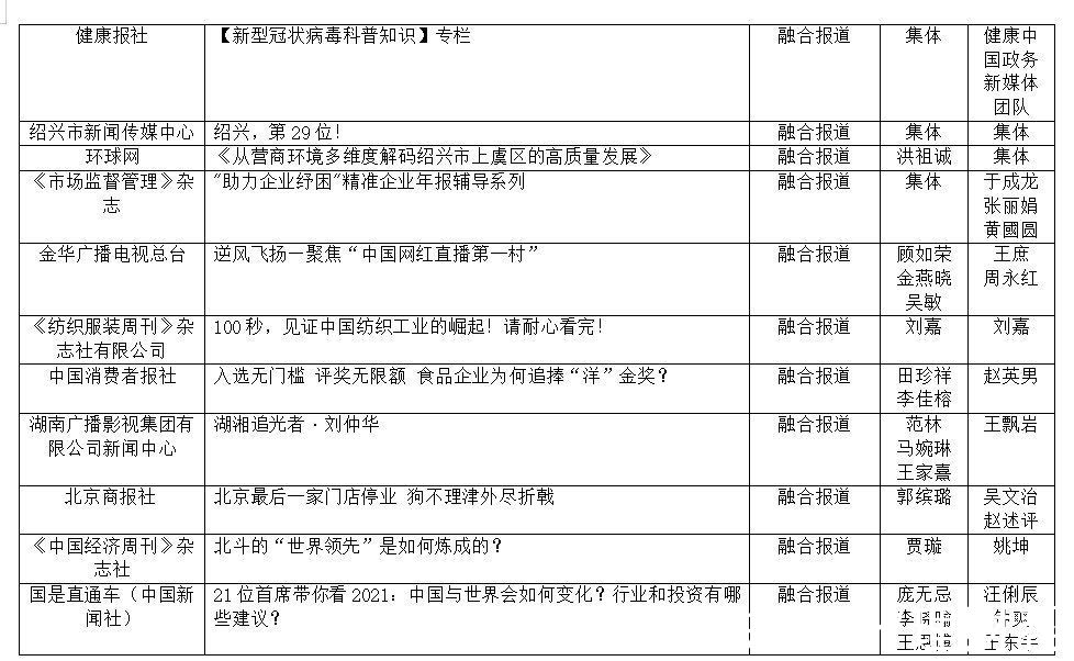 付春愔#第33届中国经济新闻奖揭晓 新京报五作品获奖