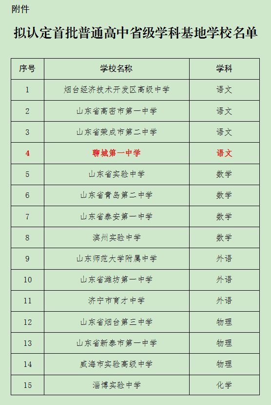 答辩|聊城一中语文学科入选全省首批普通高中省级学科基地