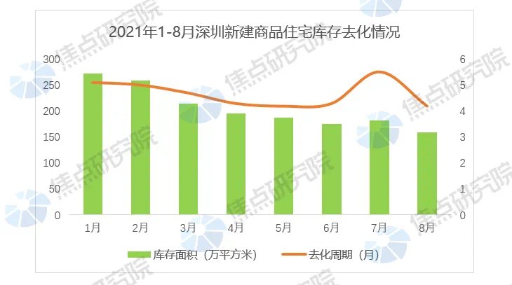 宝安区|深圳二次供地解读:中海拿地强劲,近八成地块封顶新房交易活跃