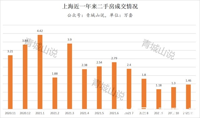 大城市|二手房集体反弹，为哪般