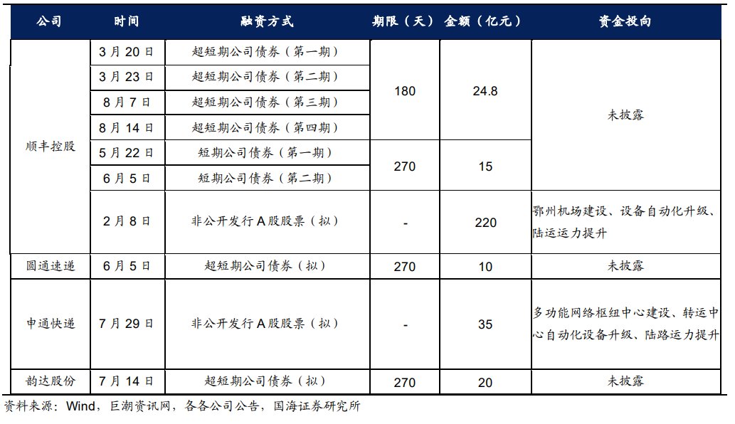 通达系|极兔的一场价格战，把快递行业拖进了泥潭