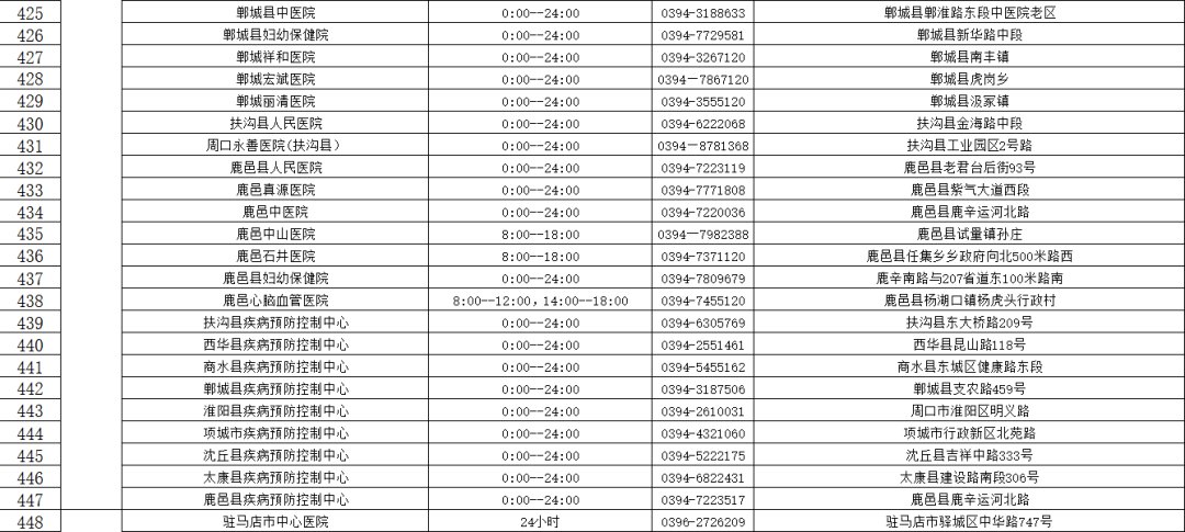 核酸检测机构|河南471家核酸检测机构名单（内附地址和电话）