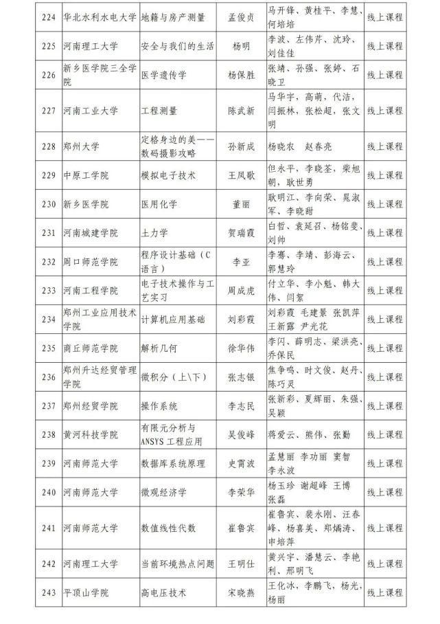 河南省教育厅关于第二批省级一流本科课程认定名单的公示，1238门