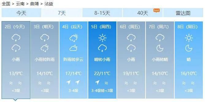 下跌|曲靖人挺住！气温断崖式下跌，未来一周……