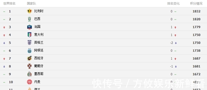 世界杯预选赛|为什么即使阿根廷已晋级世界杯决赛圈，后面的比赛也不能够松懈？