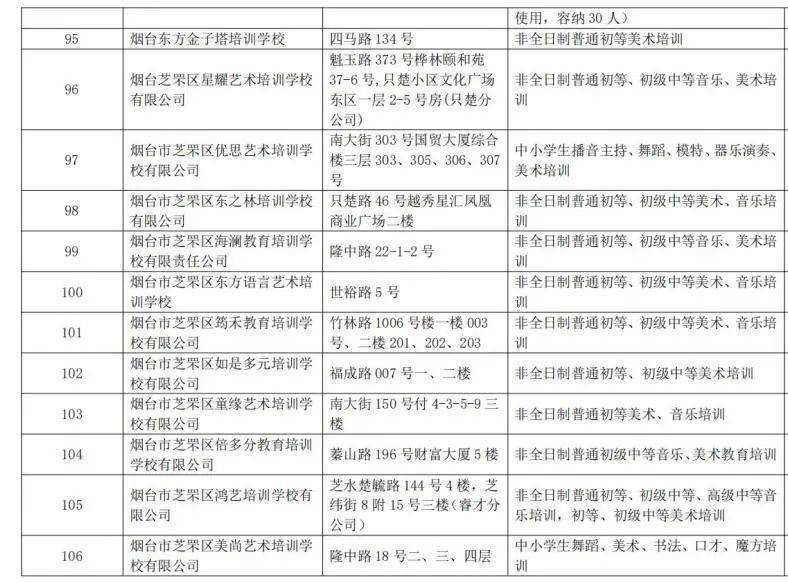 校外培训机构|芝罘区校外培训机构黑白名单公布