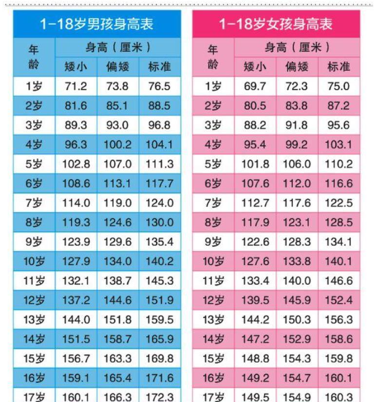 女生长到几岁就不长了