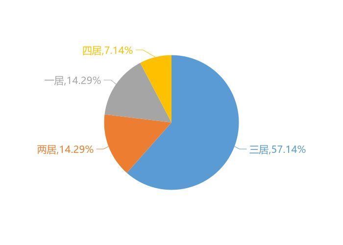 排名|9月玉田新房用户关注度大数据报告