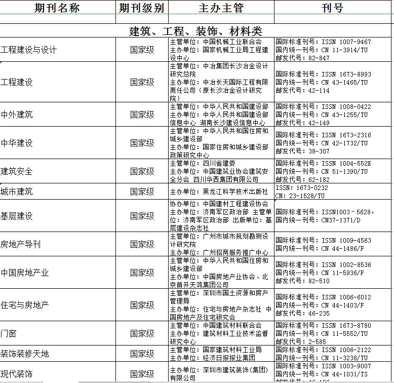 职称论文发表要求双刊号期刊是什么意思?